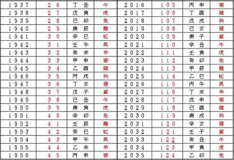 癸卯年出生|年歲對照表